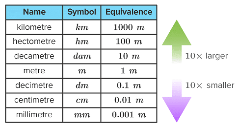 découvrez comment convertir facilement des centimètres en mètres grâce à notre guide pratique. apprenez les formules simples et des astuces pour effectuer vos conversions rapidement et avec précision.